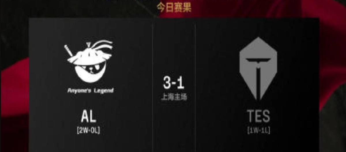 AL以3-1的成绩战胜TES，成功晋级第一赛段淘汰赛