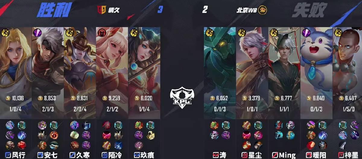 Qingjiu successfully defeated Beijing WB with a score of 3 to 2 in the KPL Spring Tournament