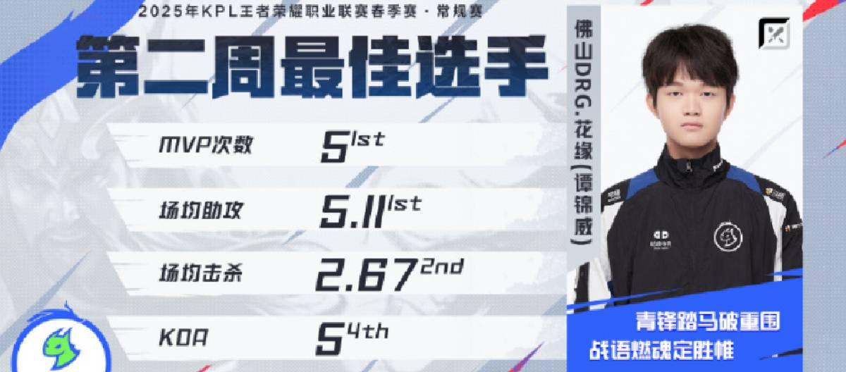 Hua Yuan from Foshan DRG Team won the second week's best player award