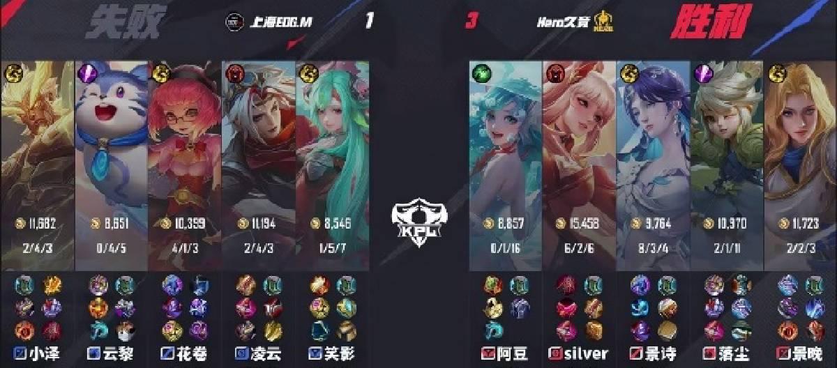 Hero久竞以3比1的成绩战胜上海EDG.M，成功锁定首个S组名额