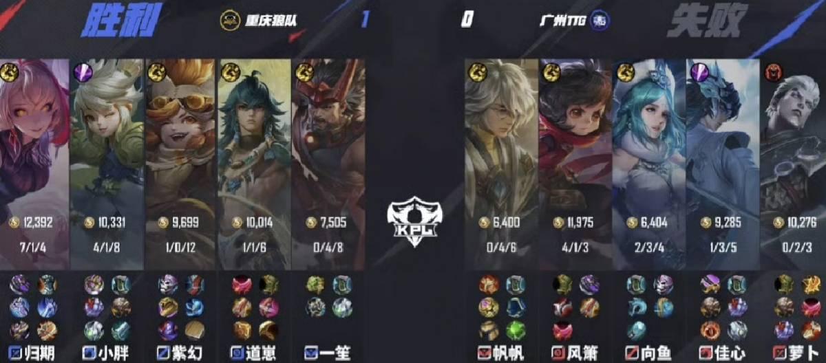重庆狼队在KPL春季赛中以3比2的比分成功击败广州TTG