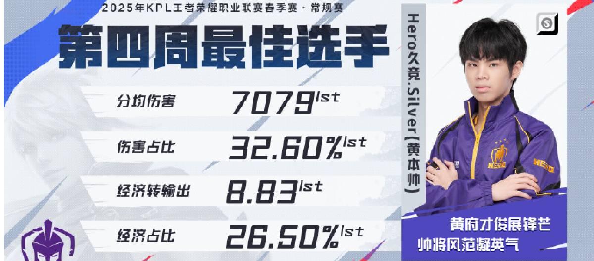 Hero久竞的Silver荣获第四周最佳选手称号