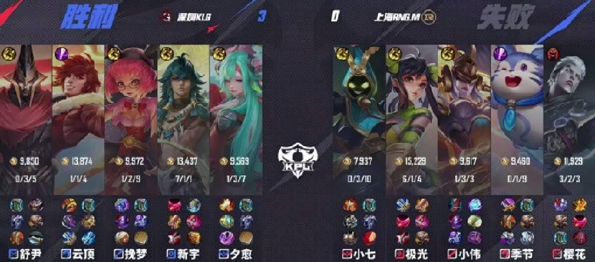 Shenzhen KLG defeated Shanghai RNG.M and successfully won the game