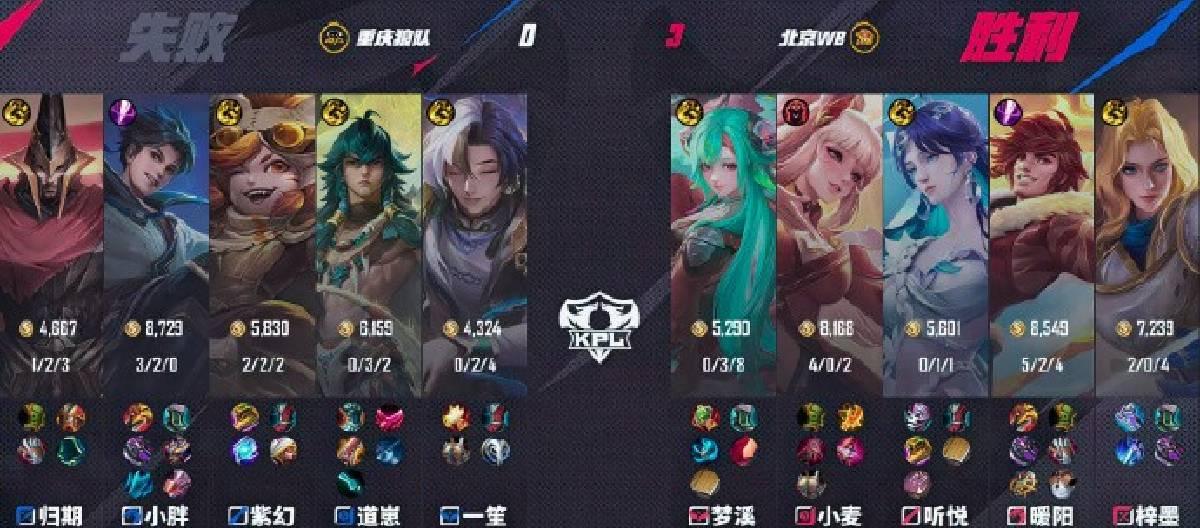 北京WB以3比0战胜重庆狼队，展现出团队强大的实力