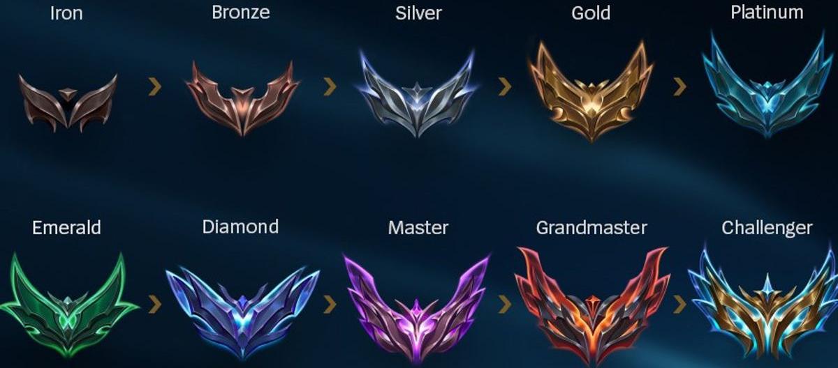 League of Legends cracks down on behaviors that damage the game, and LP compensation mechanism is launched