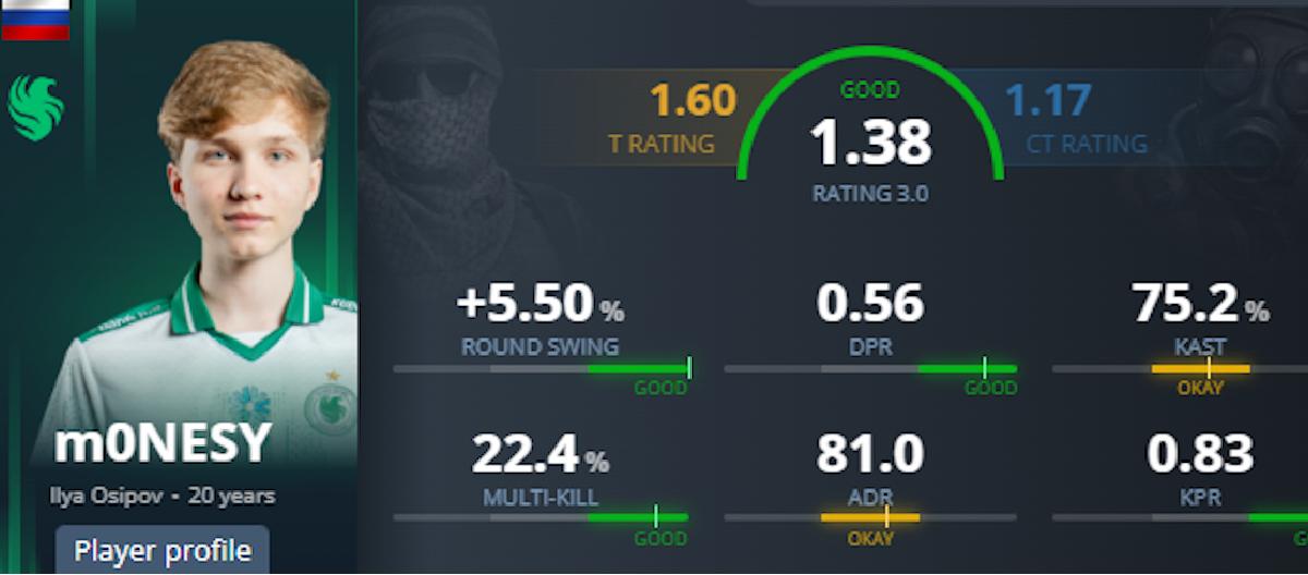 CS2：EPL S22落下帷幕，亚军Falcons没空手离开，勇夺MVP奖项。