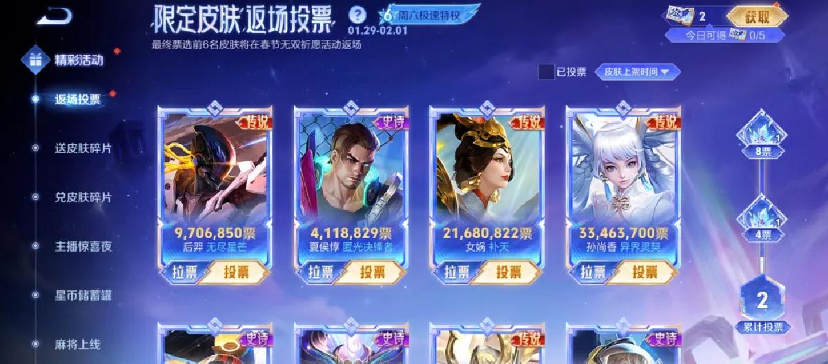 Analysis of voting data for returning skins shows that White Tiger's Will remains firmly in first place, while the fate of Mending the Sky is full of ups and downs.