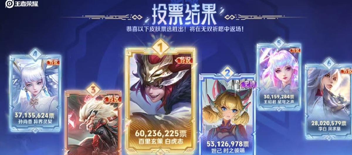 Honor of Kings: Pre-Spring Festival Events - Star Coin Jar Stabilizes Reputation, Unparalleled Wish Returns for Efficient Monetization (Part Two)