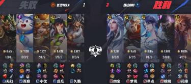 Foshan DRG defeated Changsha TES.A 3-1 and successfully secured their place in the group