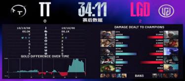 TT双C关键团被秒 LGD连胜再下一城