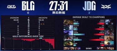 JDG双局制胜 强势击败BLG拿下季后赛首战