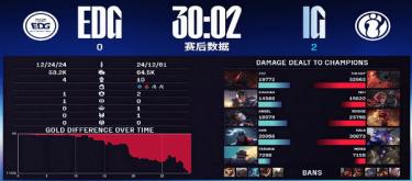 IG零封EDG 顶级运营助力晋级六强