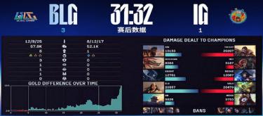 Gentlemen swept BLG 3-1 to avenge IG and advance to the winner's group finals