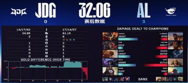 AL三比零横扫JDG晋级败者组决赛