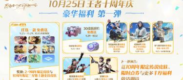 Tenth Anniversary Benefits Preview: Double the Rose Hearts and Give Away 3,000 Coupons (Part 4)