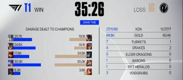 战术碾压！T1以4比1击败IG挺进正赛