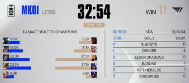 法王沙皇稳控全局 T1连下两城挺进八强