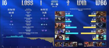 三局逆转IG WBG翻盘拿下关键胜利